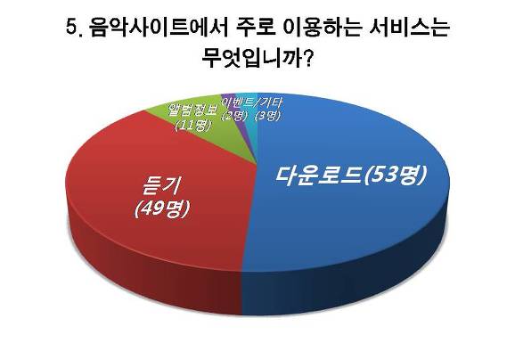 135뮤직 이미지
