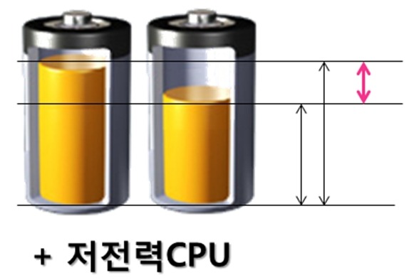 삼성센스 이미지