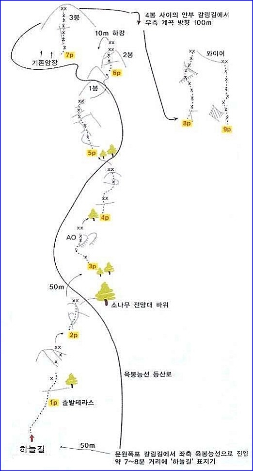 하늘길 이미지