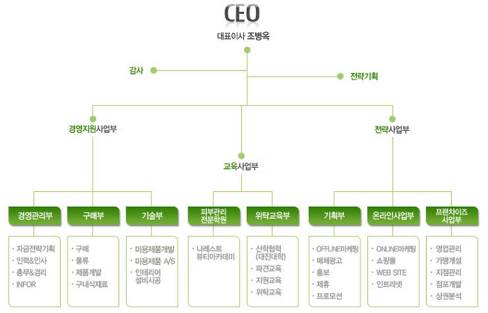 뷰피플 얼짱몸짱 소개