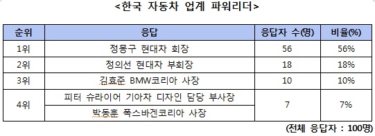 오토리더 이미지