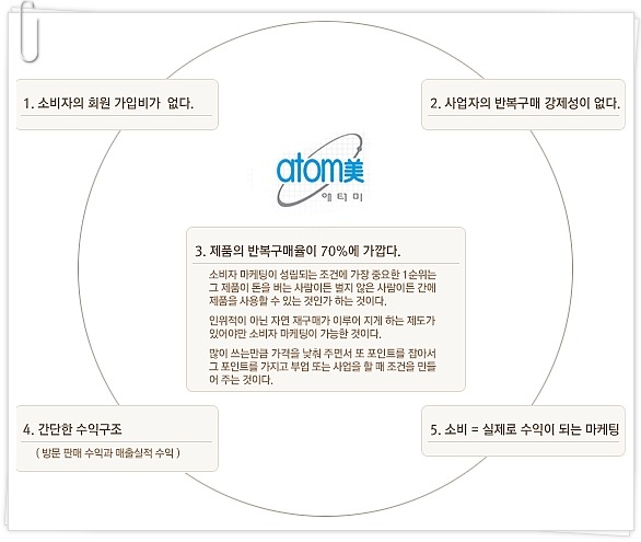 썬바이오텍 이미지