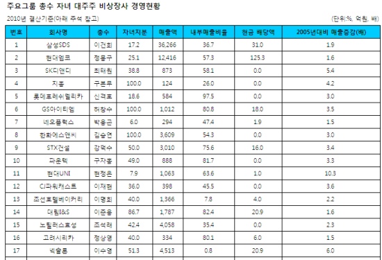 대물림 이미지