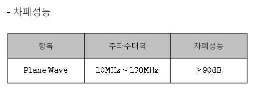 ▶근전도/심전도실 동차폐 공사-서울시립아동병원 공사