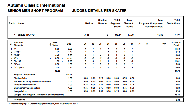 2015 Autumn Classic International, 12-15 октября, Барри, Онтарио, Канада - Страница 6 234A3438561F1FBD128F8A