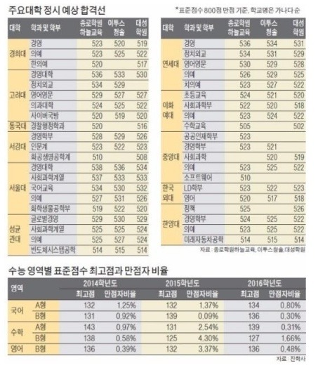 상수 이미지