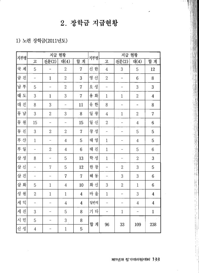 254C313B555C28723794A7