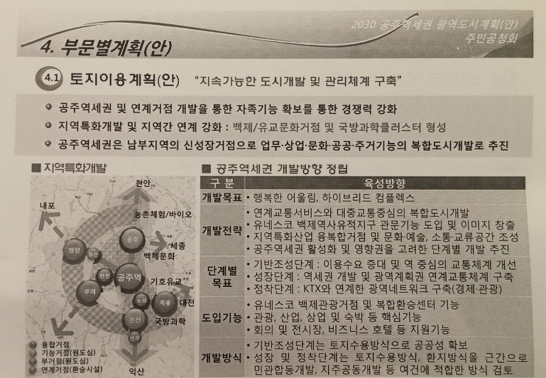 2030 공주역세권 광역도시계획(안) 주민 공청회    