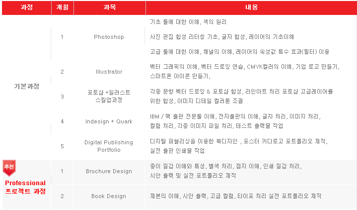 [대구컴퓨터학원][광고편집학원] 광고편집디자인의 기초부터 포트폴리오 전문반까지