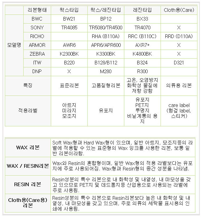 제브라 Zebra Z-4800 하프지관 페트지,은무데드롱지 전용 레진필름 K4800BK110074