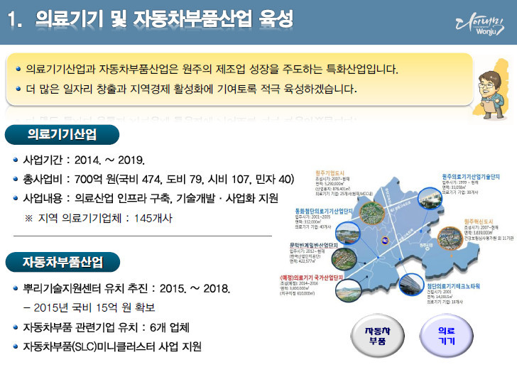원주시 중점 사업 요약
