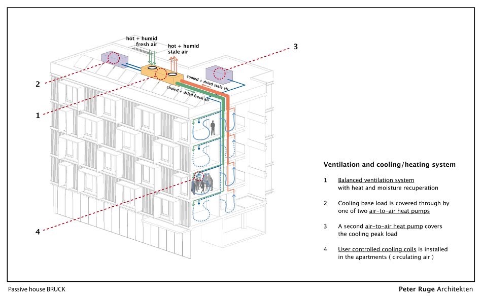 [패시브 하우스 사례] Passive House Bruck // Peter Ruge Architekten