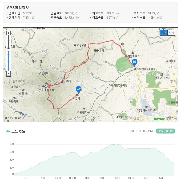2014.12.30 북한산국립공원 삼각산에서 갑오년 송년산길을...