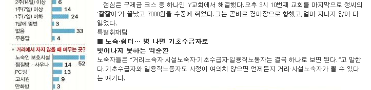 노숙자 실태 설문조사 및 노숙자의 하루...