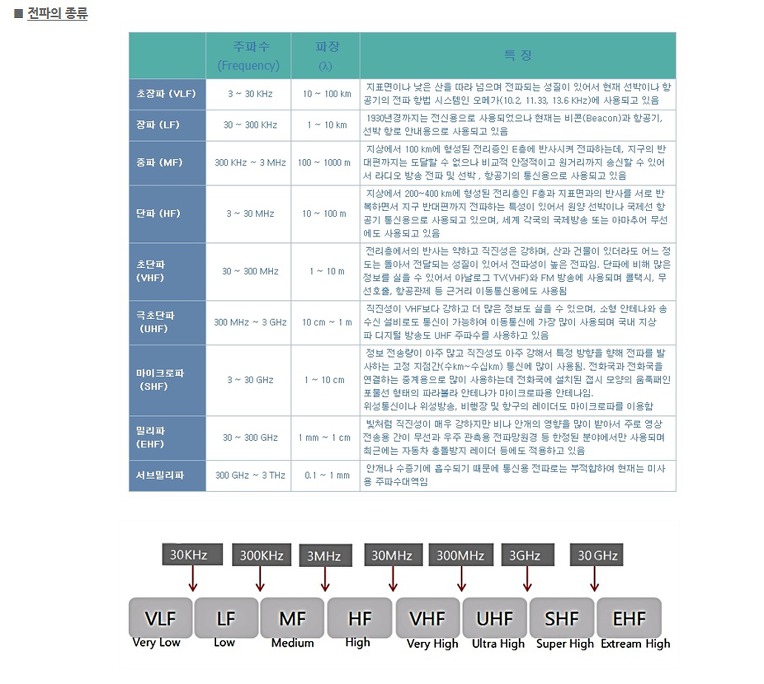 [마인드무기][전파무기] 전파발사 탐지장치와 전파공격 주파수