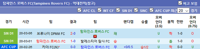 탐파인스 로버스 FC vs 샨 유나이티드 FC (탐파인스 로버스 FC 분석, 샨 유나이티드 FC 분석 탐파인스 로버스 FC 중게,샨 유나이티드 FC 중계)