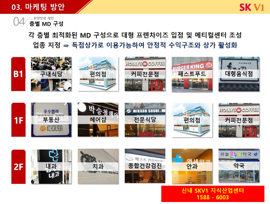 신내 SKV1 지식산업센터 입지환경 분석