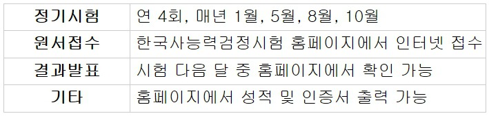 성인 한국사능력시험 ․ 공무원 한국사 과외 