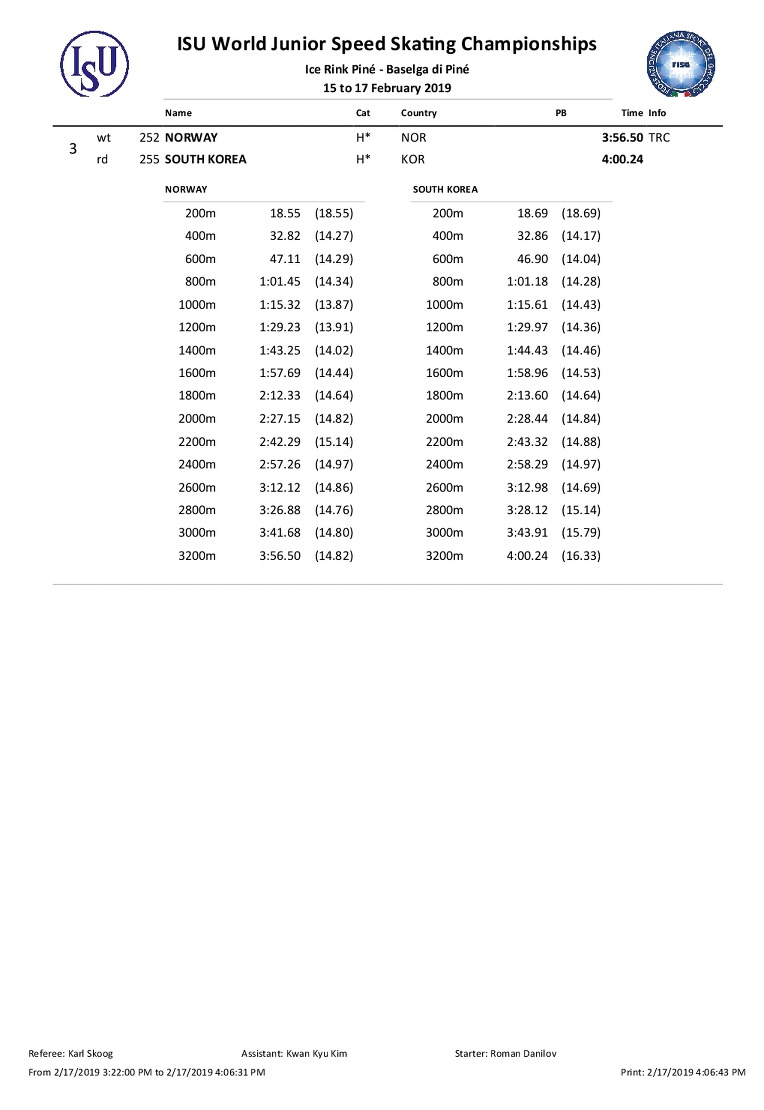 #WorldJSpeed 2019   02/17 결과  #ITA #BaselgadiPiné 02/15~17  