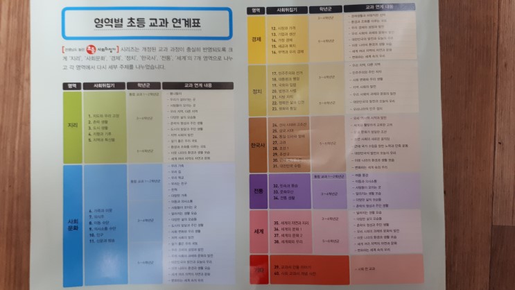 초등사회뒤집기 지정대리점판다북, 초등과학뒤집기, 사이언싱톡톡대박전집!!!