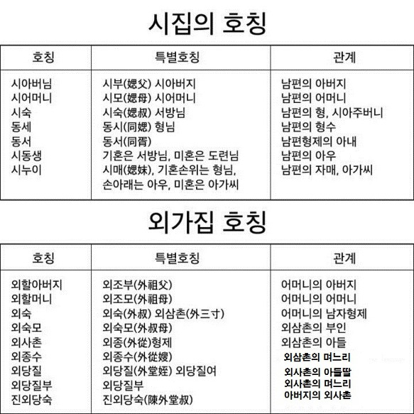 시집의 호칭