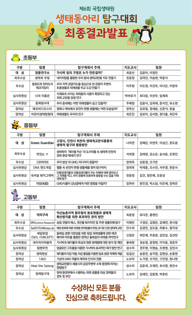 제6회 국립생태원생태동아리 탐구대회 최종결과발표 자세한 내용은 아래를 참고하세요