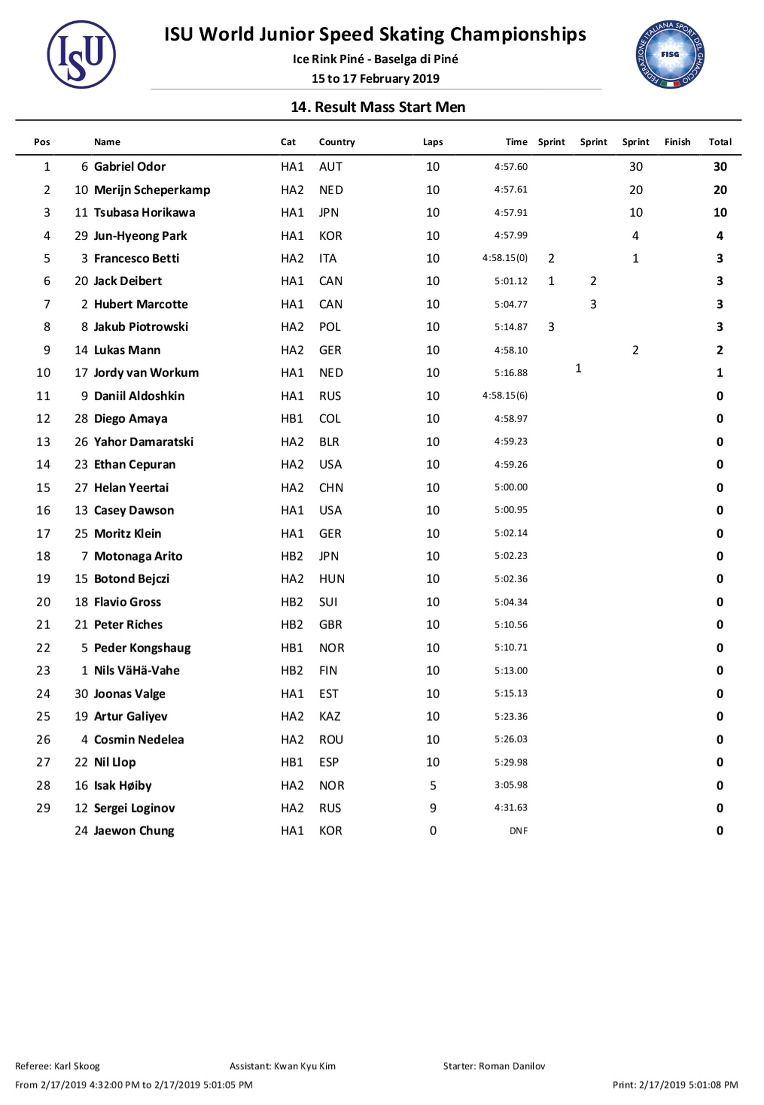 #WorldJSpeed 2019   02/17 결과  #ITA #BaselgadiPiné 02/15~17  