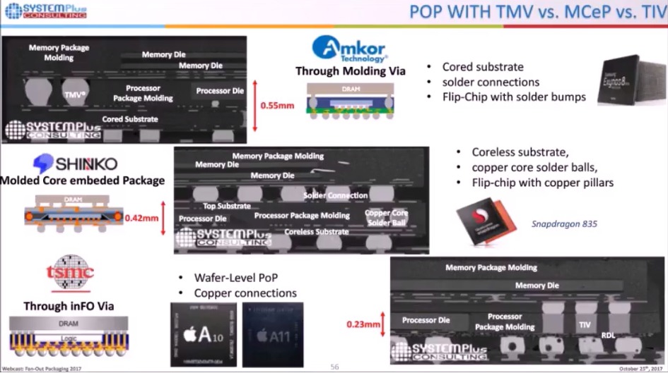 Components for 3D Sensing Revolution - Webcast
