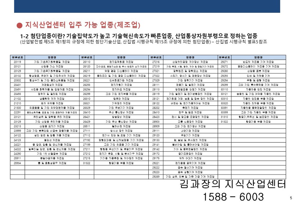 지식산업센터 입주대상